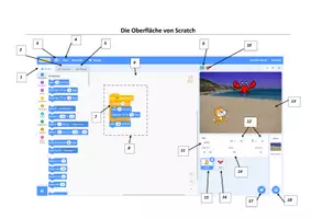 Vorschau - Arbeitsblätter - Scratch - Oberfläche - Einführung + Lösung - Deckblatt