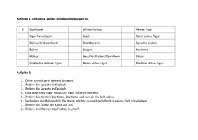 Vorschau - Arbeitsblätter - Scratch - Oberfläche - Einführung + Lösung - Seite 2