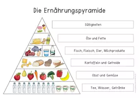Vorschau - Spiele - Ernährung – Ernährungspyramide - Seite 1
