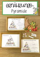 Vorschau - Spiele - Ernährung – Ernährungspyramide - Deckblatt