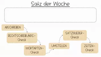 Vorschau - Poster - Satz der Woche / Satz des Tages - Poster digital - Seite 2