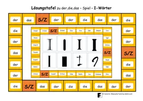 Vorschau - Spiele - A3- der,die,das - Spiel zu "I-Wörtern" mit Lösung - Seite 1