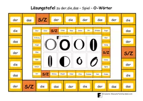 Vorschau - Spiele - A3- der,die,das - Spiel zu "O-Wörtern" mit Lösung - Seite 1