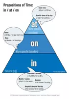 Vorschau - Stundenentwürfe - Prepositions of Time Worksheet Bundle (lesson plan including teacher's notes) #übungenfürzwischendurch - Seite 3