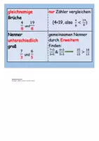 Vorschau - Poster - Brüche vergleichen Merkzettel Tafelmaterial - Deckblatt