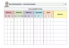 Vorschau - Arbeitsblätter - Stellenwerttafel (Vorlage) zum Eintragen von großen Zahlen - Seite 3
