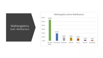 Vorschau - Stundenentwürfe - Materialpaket "Alles zur Bundespräsidentenwahl" - Seite 3