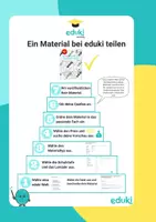 Vorschau - Merkblätter - Wie du Material auf eduki teilst - Deckblatt
