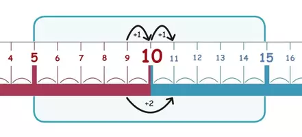 Vista previa - Refuerzo / NEE / Materiales de apoyo - Adición 1-20 con "stop a 10" Powerpoint - Portada