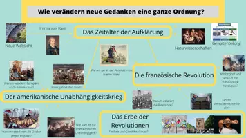 Vorschau - selbst erstellte Cliparts/Grafiken - Advanced Organizer (Lernlandkarte): Wie verändern neue Gedanken eine ganze Ordnung? - Seite 1