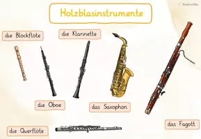 Vorschau - Poster - - Lernplakat zu den Holzblasinstrumenten - - Seite 1