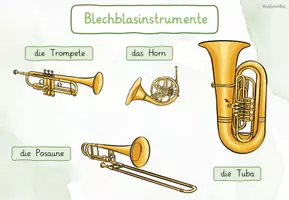 Vorschau - Poster - - Lernplakat zu den Blechblasinstrumenten - - Seite 1