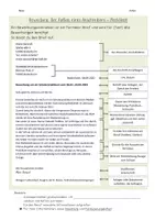 Vorschau - Arbeitsblätter - Bewerbung Anschreiben (formaler Brief) - Materialpaket - Seite 2