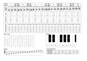 Vorschau - Poster - Akkorde auf Gitarre und Klavier - Deckblatt