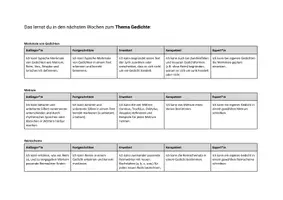 Vorschau - Arbeitsblätter - Lernprogression Lyrik #HyperRubric (Unterstufe) - Seite 1