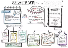 Vorschau - Arbeitsblätter - Materialpaket - Seite 2