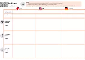 Vorschau - Arbeitsblätter - Politics UK vs USA vs Germany - Deckblatt
