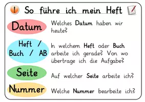 Vorschau - Poster - Plakat Heftführung - Deckblatt