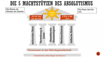 Vorschau - Präsentationen/Tafelbilder - 5 Machtstützen des Absolutismus im Schaubild/Tafelbild - Seite 3