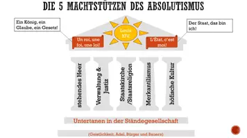 Vorschau - Präsentationen/Tafelbilder - 5 Machtstützen des Absolutismus im animierten PowerPoint-Schaubild/Tafelbild - Seite 3