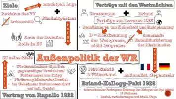 Vorschau - Präsentationen/Tafelbilder - Materialpaket 5 animierte und editierbare PowerPoint-Schaubilder zur Weimarer Republik - Seite 3