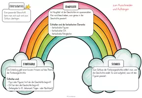 Vorschau - Arbeitsblätter - Fantasiegeschichten: Aufbau einer Fantasiegeschichte - Stunde 2 - Seite 2