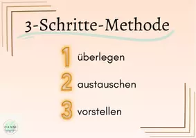 Vorschau - Poster - 3 Schritte Methode Think Pair Share kooperatives Lernen - Seite 3