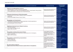 Vorschau - Lehrpläne/Lehrermaterial - Jahresplanung Sequenzpläne Informatik 8 LP Plus - Seite 1