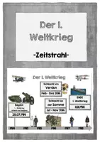 Vorschau - Poster - 1. Weltkrieg Zeitleiste Tafelmaterial - Deckblatt