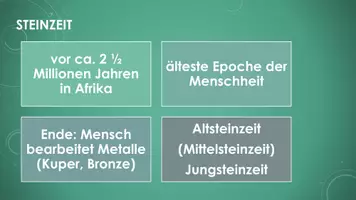 Vorschau - Präsentationen/Tafelbilder - Die Steinzeit (PP und H5P) - Seite 2