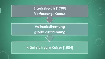 Vorschau - Präsentationen/Tafelbilder - Napoleon (PP und H5P) - Seite 3