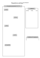 Vorschau - Arbeitsblätter - Spanisch: Nuestros verbos (Liste) - Deckblatt