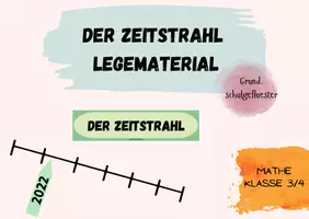 Vorschau - Merkblätter - Der Zeitstrahl-Legematerial-Mathe - Deckblatt