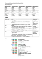 Vorschau - Stundenentwürfe - Gruppenpuzzle zu den mathematischen Größen - Seite 2