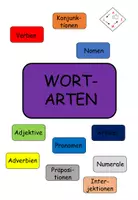 Vorschau - Poster - Plakate zu den Wortarten / Übersicht Wortarten - Deckblatt