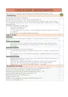 Vorschau - Arbeitsblätter - Bewertungsbogen Checkliste Erörterung IIA DOCX PDF - Seite 1