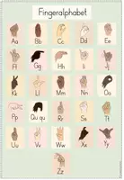 Vorschau - Fördermaterial/Inklusion - Fingeralphabet, ABC-Poster - Seite 3