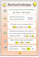 Vorschau - Poster - FRESCH Rechtschreibtipps Poster / Deutsch / Rechtschreibung / Strategien - Seite 3
