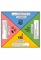 Vorschau - Mal- und Bastelvorlagen - Chemie Experimentier-Gruppen - Seite 3