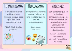 Vista previa - Decoración del aula - Extranjerismos, neologismos y arcaísmos - página 2