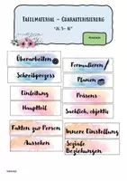 Vorschau - Poster - Charakterisierung - Tafelkarten, Jg. 5 - 10 - Deckblatt