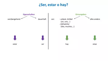 Vorschau - Stundenentwürfe - ser, estar o hay - Erarbeitung, TB, Übungen - Seite 2