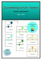 Vorschau - Stundenentwürfe - Gesamtpaket: Alle Deutsch-Materialien Kl. 1-4 (wachsend) - Deckblatt