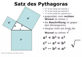 Vorschau - Fördermaterial/Inklusion - Plakat Satz des Pythagoras Merksatz Formel Poster - Deckblatt