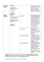 Vorschau - Arbeitsblätter - Übersicht Wortarten Deutsch Grammatik - Seite 1