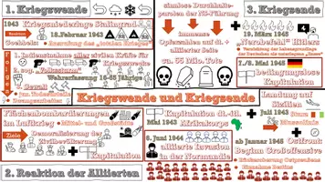 Vorschau - Präsentationen/Tafelbilder - Zweiter Weltkrieg -Kriegswende und Kriegsende im Schaubild - Seite 2