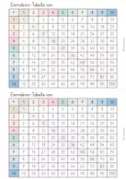 Vorschau - Arbeitsblätter - Einmaleins: Tabelle (1x1) Visualisierung - Seite 3