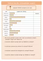 Vorschau - Anderer Materialtyp - Kannst du Schaubilder lesen? - Seite 3