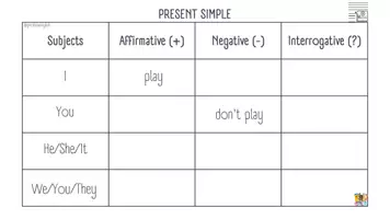 Aperçu - Feuilles d'exercices - Tableau de conjugaison des verbes anglais! - Page 2