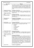 Vorschau - Lehrpläne/Lehrermaterial - Lehrerhinweise, Laufzettel und Stationenschilder Winterlyrik - Seite 3